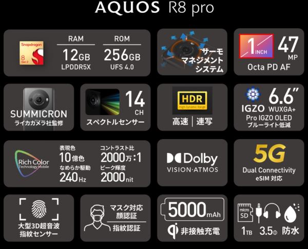 <br />
							Sharp Aquos R8 Pro – Snapdragon 78 Gen 2, необычный 47,3-МП сенсор размером 1”, датчик цветовой температуры и 240-Гц дисплей Pro IGZO OLED<br />
						